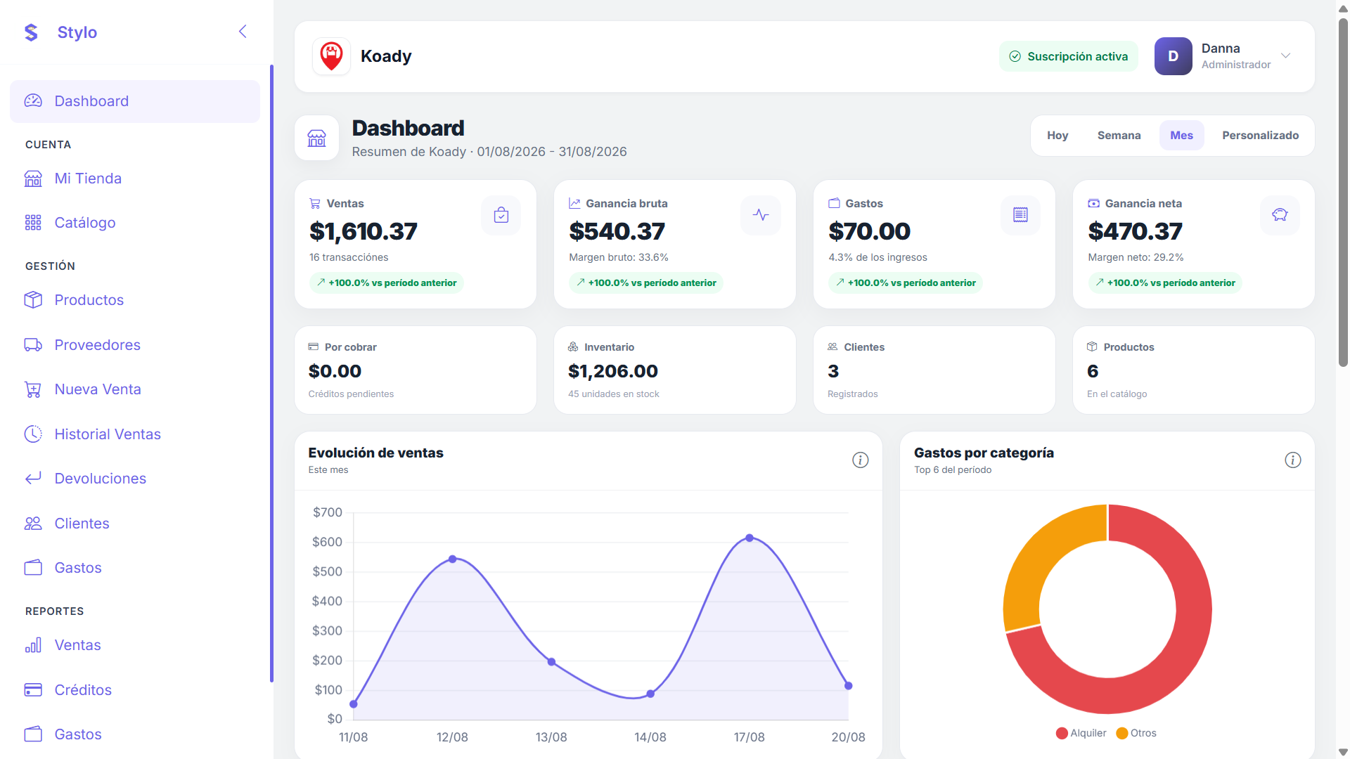 Dashboard real de STYLO