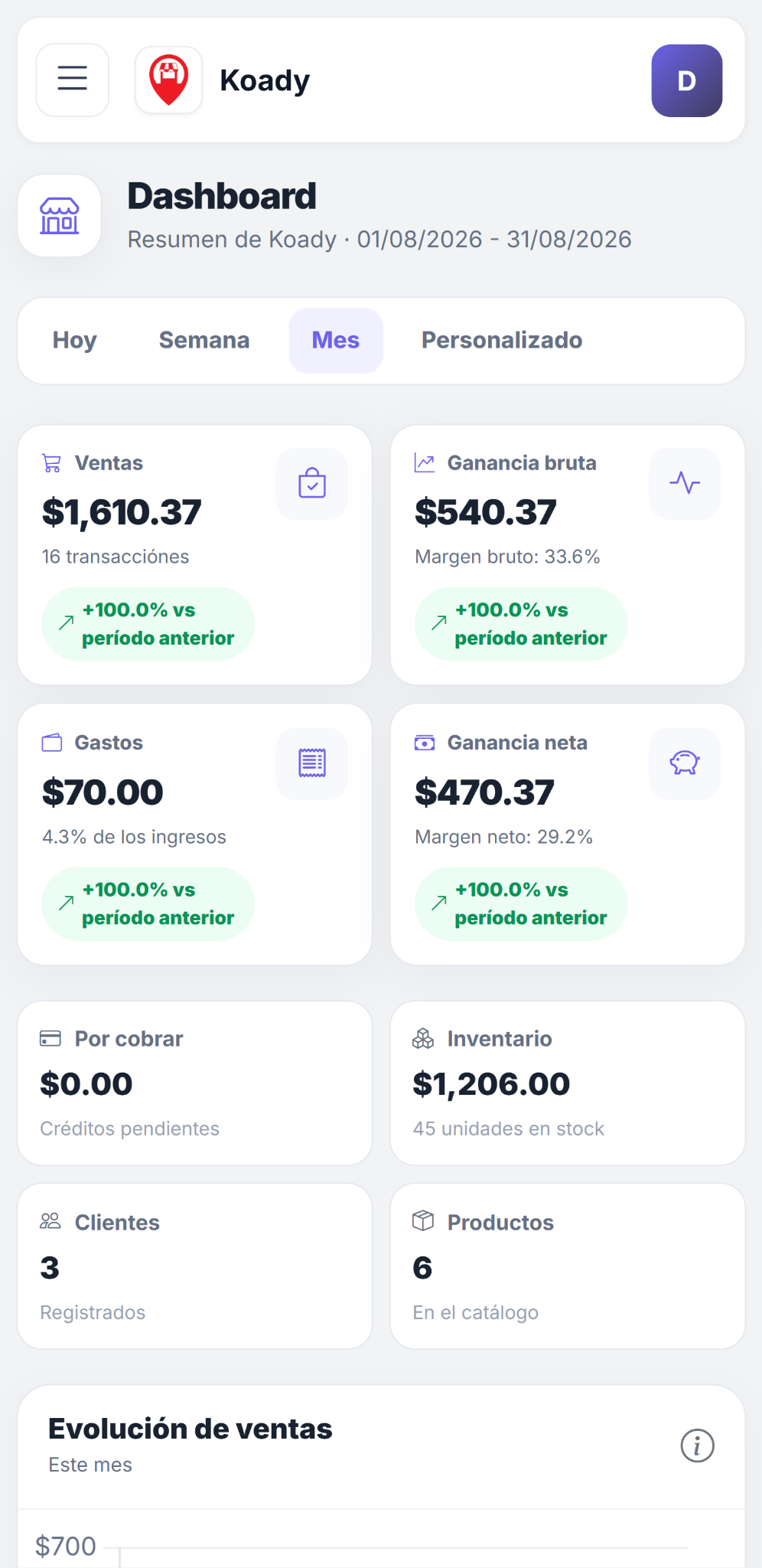 Dashboard móvil de STYLO